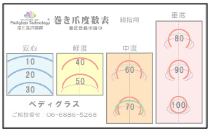 巻き爪度数表